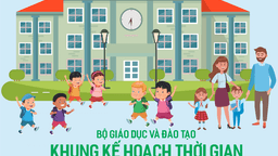 Quyết định số 3952/QĐ-UBND ngày 16/08/2021 của UBND Thành phố  Hà Nội về việc ban hành khung kế hoạch thời gian năm học 2021-2022  đối với giáo dục mầm non, giáo dục phổ thông và giáo dục thường xuyên  trên địa bàn thành phố Hà Nội