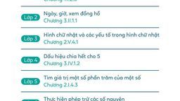 Hướng dẫn tham gia cuộc thi "Đấu trường toán học"