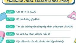 Thông báo chủ đề trận 6 - Đấu trường toán học quận Ba Đình