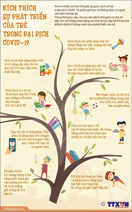 [Infographic] Kích thích sự phát triển của trẻ trong đại dịch