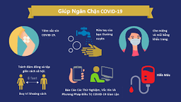 Các biện pháp để tránh lây nhiễm khi F0 điều trị tại nhà