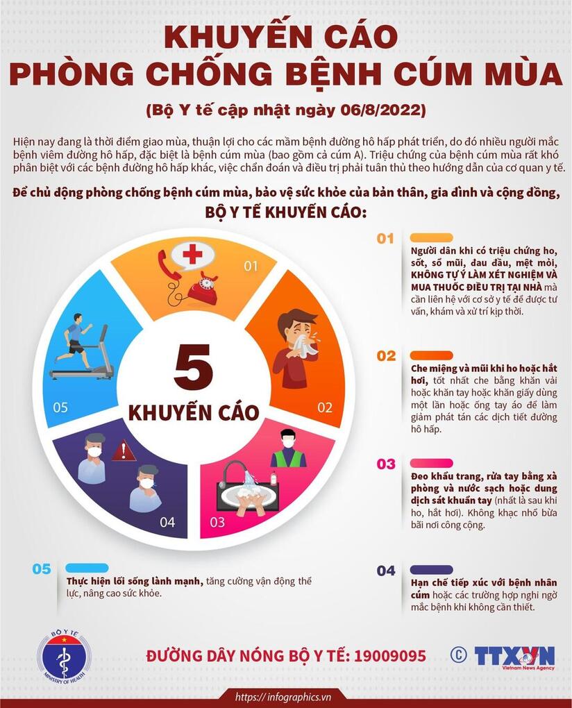 Cúm mùa rất khó phân biệt với các bệnh đường hô hấp khác: Bộ Y tế chỉ 5 biện pháp phòng chống cúm