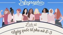 [Infographic] Lịch sử Ngày Quốc tế Phụ nữ 8/3