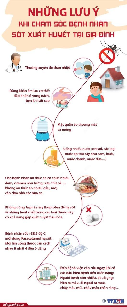 Những lưu ý khi chăm sóc bệnh nhân sốt xuất huyết tại gia đình