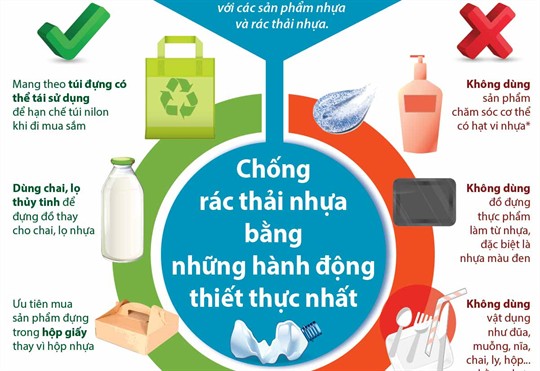 Quận Ba Đình: Triển khai các biện pháp xử lý, giảm thiểu nhựa sử dụng một lần và túi nilon khó phân huỷ