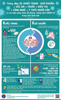 Bộ Y tế sửa thông điệp phòng COVID-19: Chuyển 5K thành 2K