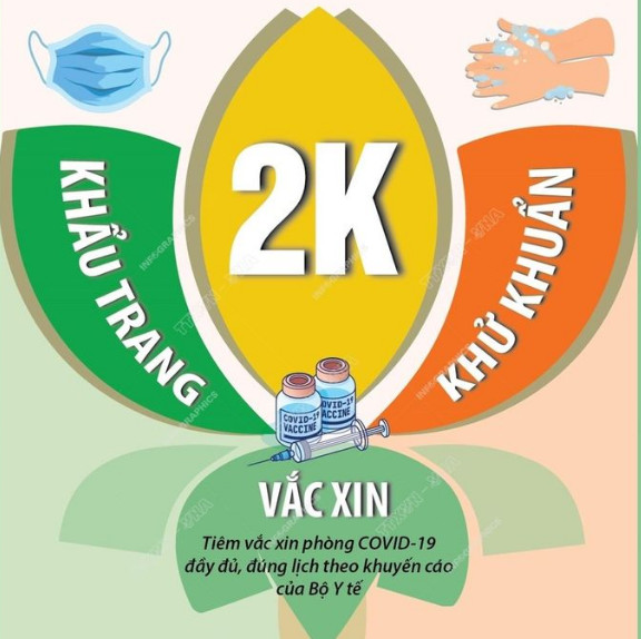 Thông điệp 2K trong phòng, chống dịch COVID-19