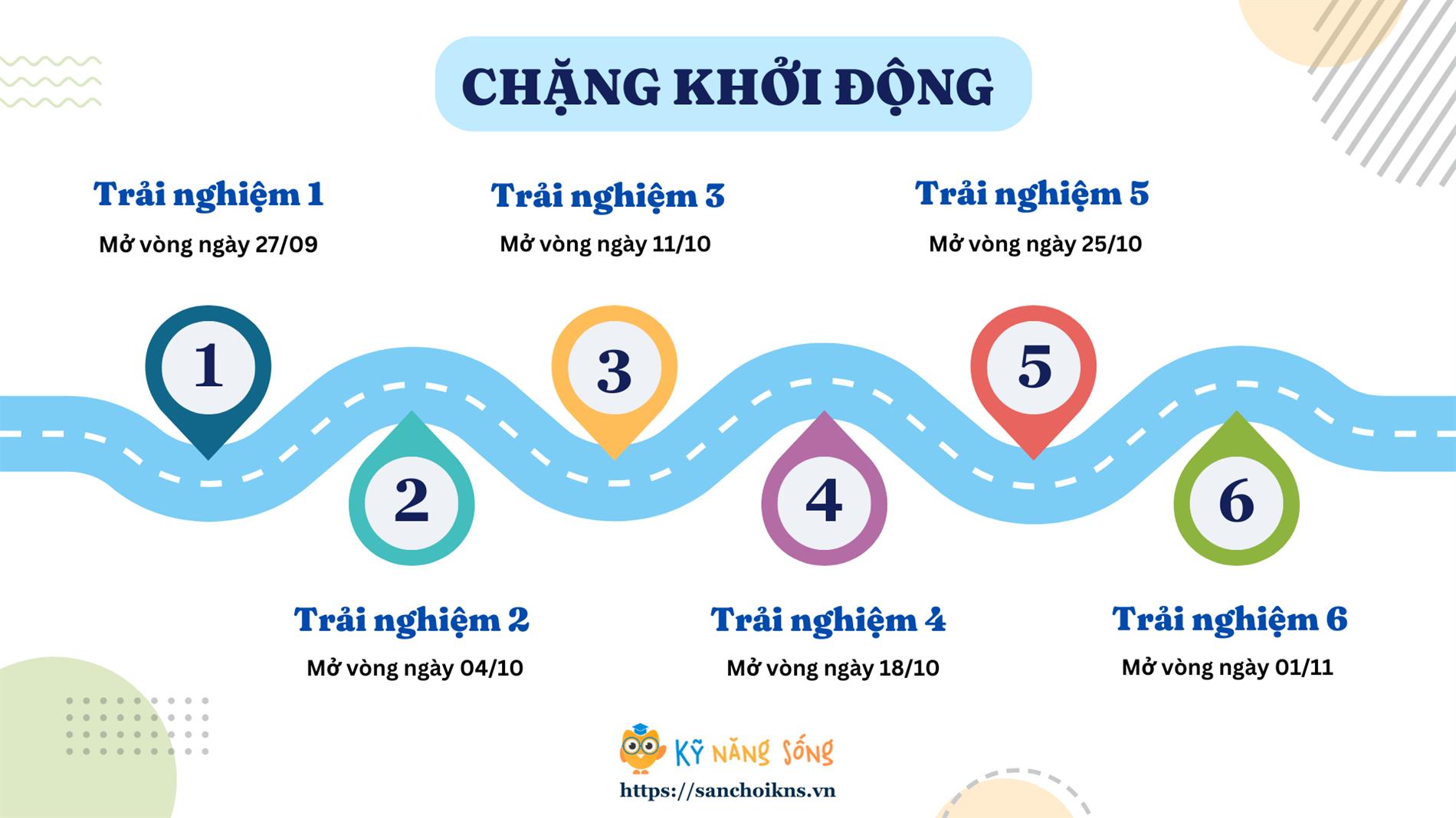 Thể lệ Sân chơi Kĩ năng sống KNS trên Internet dành cho học sinh Tiểu học năm học 2025 - 2026