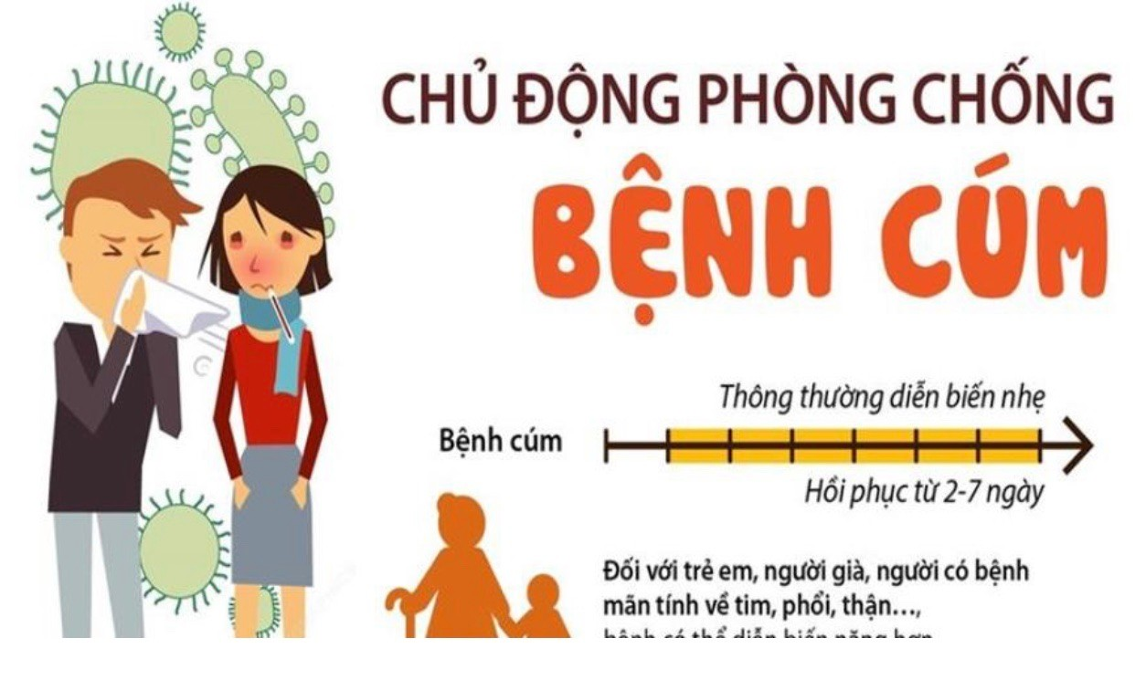 Trường Tiểu học Phan Chu Trinh bài tuyên truyền chủ động phòng bệnh cúm