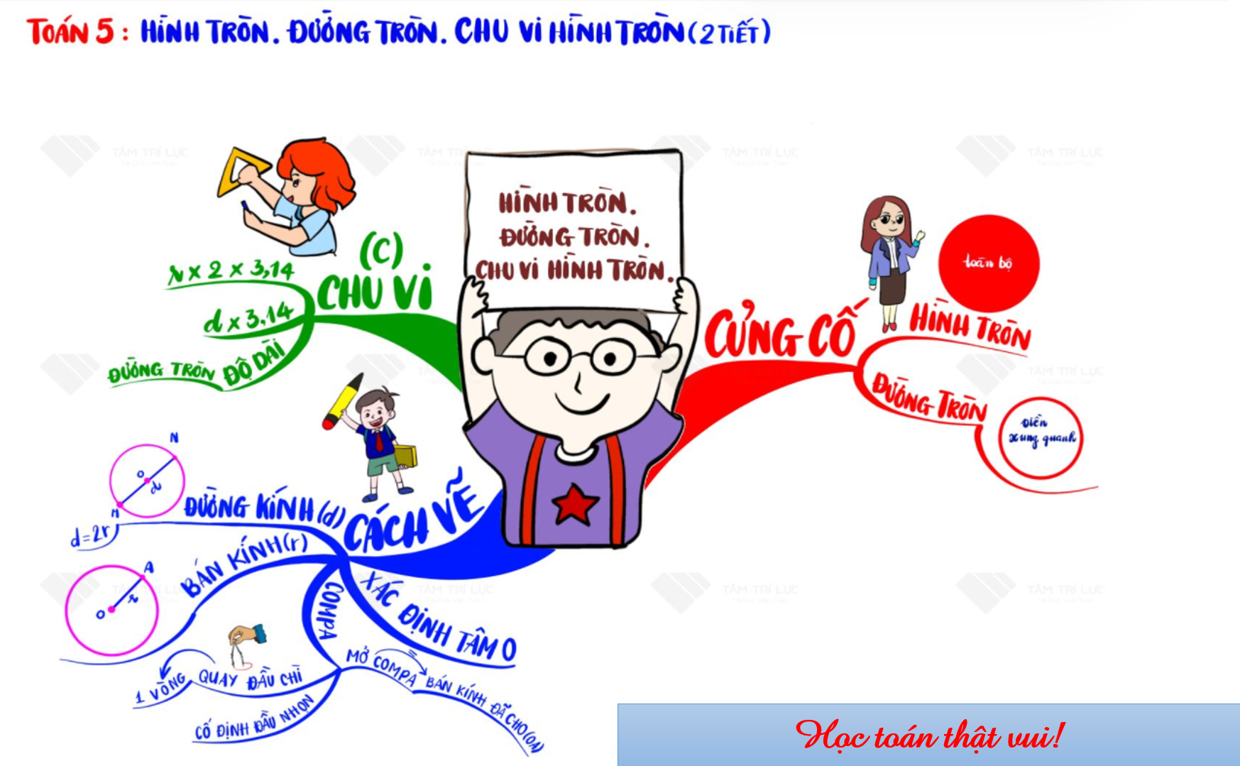 Vui học Toán – Hình tròn