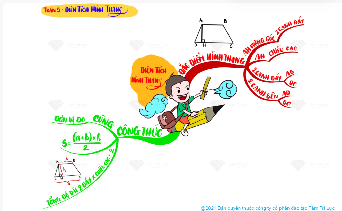 Vui học Toán – Hình thang