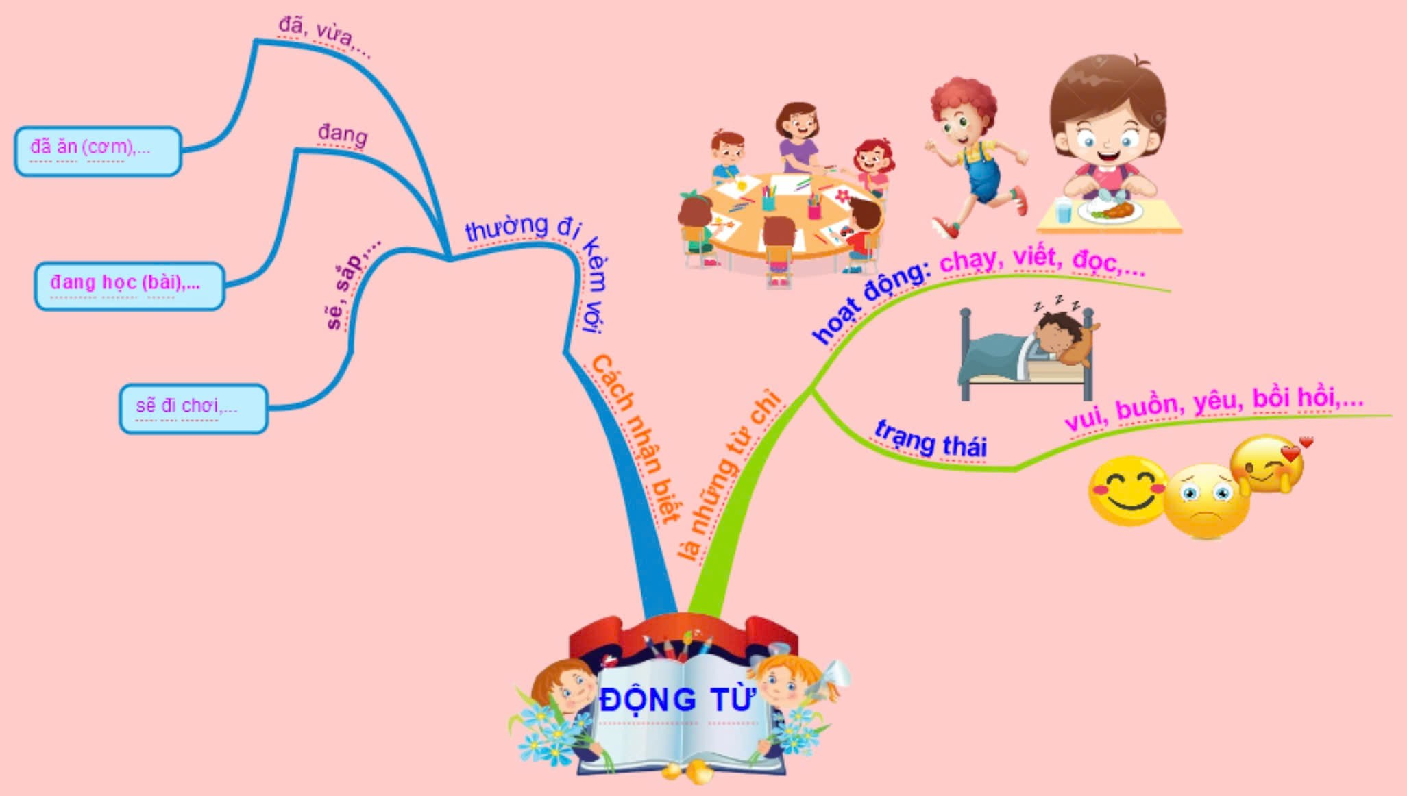 Tôi chào các bạn lớp 4!