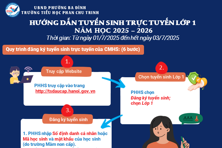 Trường Tiểu học Phan Chu Trinh đã sẵn sàng công tác Tuyển sinh lớp 1, năm học 2025-2026