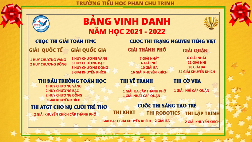 E:\anh vinh danh hs\FILE Bảng vinh danh hs 21.22 OK\bảng tổng hợp giải 21-22.jpg